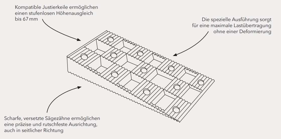 Design61 4Stück Justierkeile für Terrassen Unterkonstruktionen für Holz Aluminium Witterungsbeständig Robust und Wiederverwendbar Ideal für Terrassenbau und Unterleger 26-40 mm