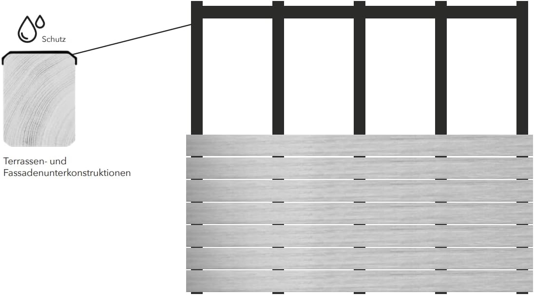 Design61 Terrassen Schutzband Schutz- und Entkoppelungsband für Schutz von Holzunterkonstruktion vor Schmutz- und Wasseransammlungen 10 Meter Breite 75mm