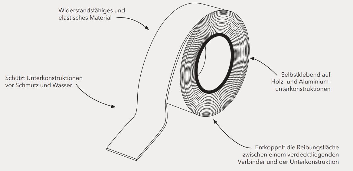 Design61 Terrassen Schutzband Schutz- und Entkoppelungsband für Schutz von Holzunterkonstruktion vor Schmutz- und Wasseransammlungen 10 Meter Breite 75mm