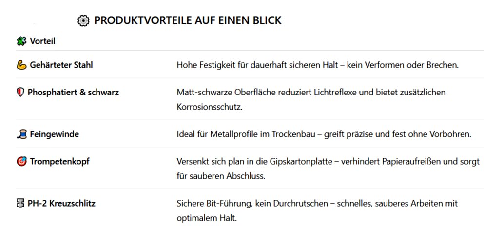 Design61 Schnellbauschrauben Rigipsschrauben Feingewinde Trompetenkopf PH-2 Kreuzschlitz Gehärteter Stahl Phosphatiert Schwarz Gipskartonschraube Gipsplattenschrauben (3.5 x 55 mm, 200, stück)